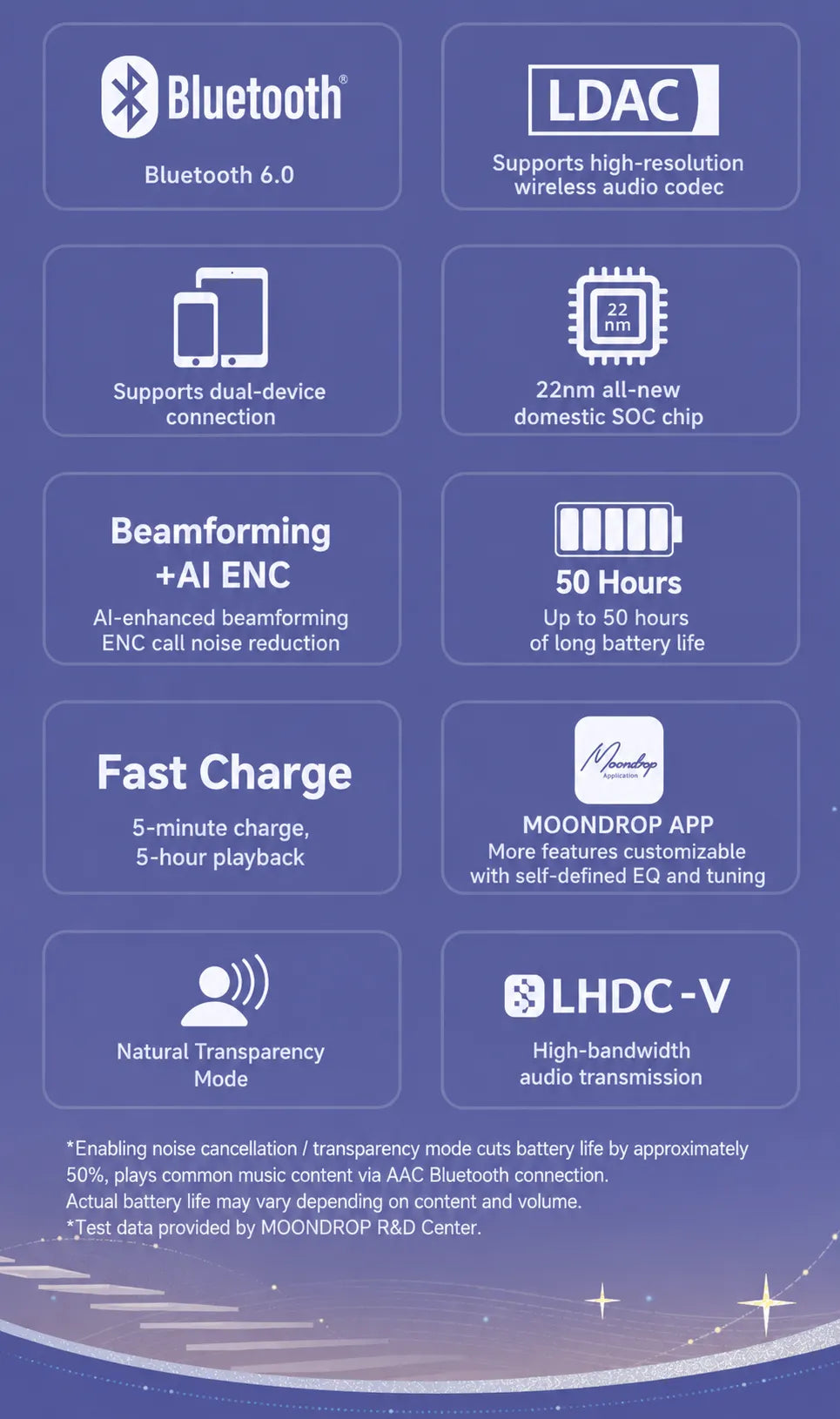 Nicole over-ear headphones product specifications and package information