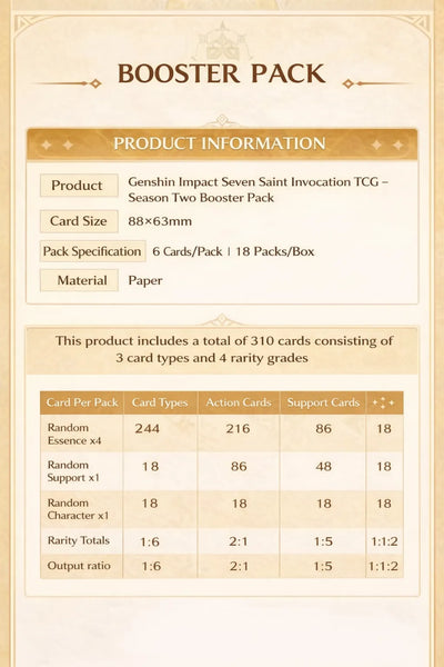 Genshin Impact TCG booster pack includes 6 cards per pack and 18 packs per box specification
